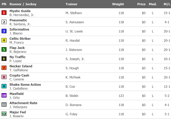 2020 Matt Winn Stakes Odds