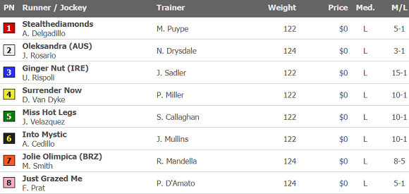 2020 Monrovia Stakes Odds