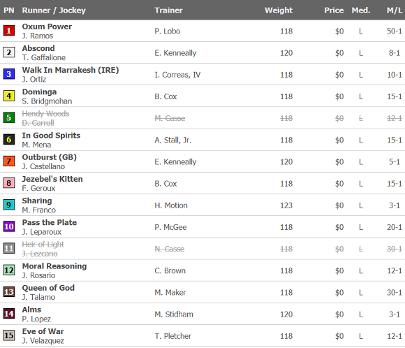 2020 Tepin Stakes Odds