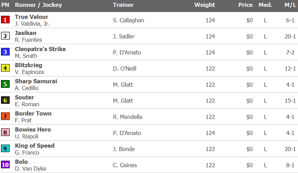 2020 American Stakes Odds