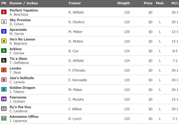 2020 Louisville Stakes Odds