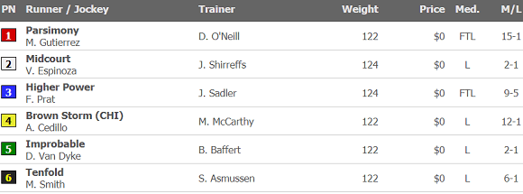 Hollywood Gold Cup Odds