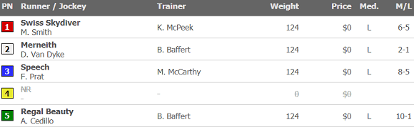 Santa Anita Oaks Odds