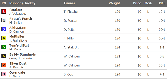 Stephen Foster Odds