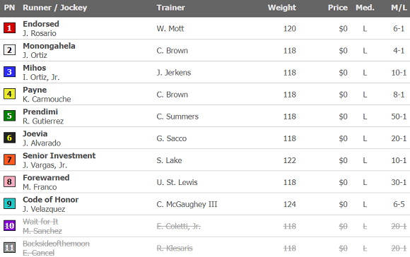 Westchester Odds