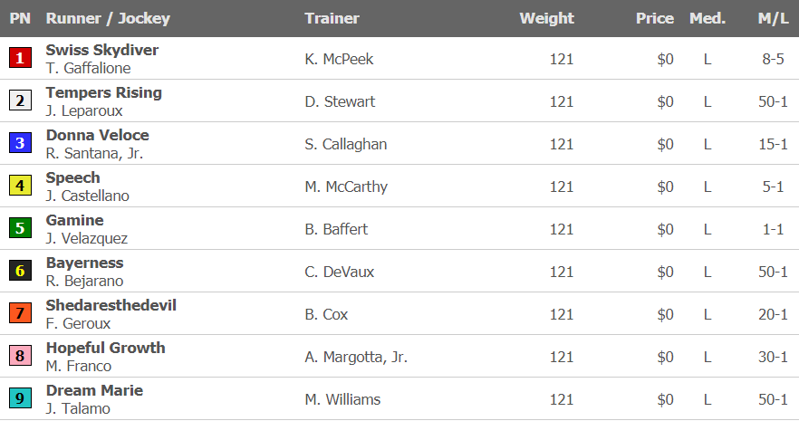 Kentucky Oaks