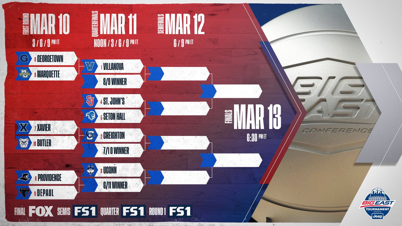 2021 Big East Tournament Odds