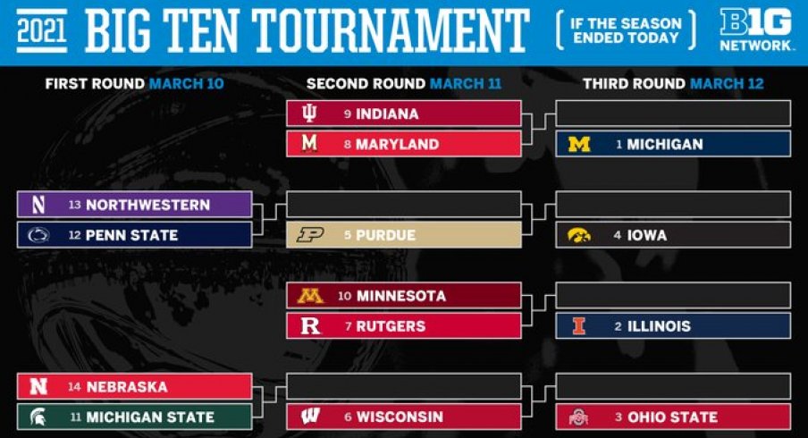 2021 Big Ten Tournament Odds