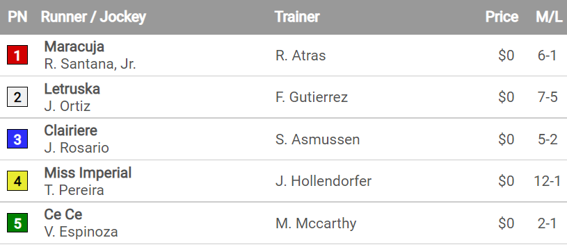 Apple Blossom Handicap Odds
